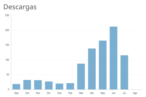Captura de pantalla 2023-08-01 a la(s) 19.23.33
